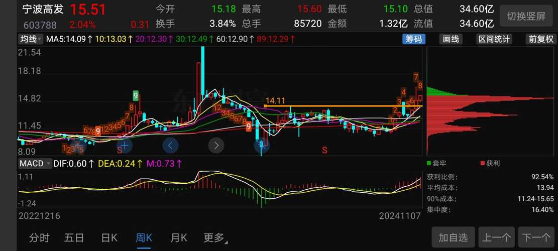 宁波高发(603788)股吧_宁波高发怎么样_分析讨论社区—东方财富网