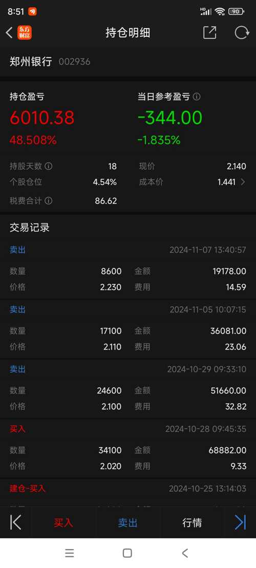 郑州银行(002936)股吧_郑州银行怎么样_分析讨论社区—东方财富网