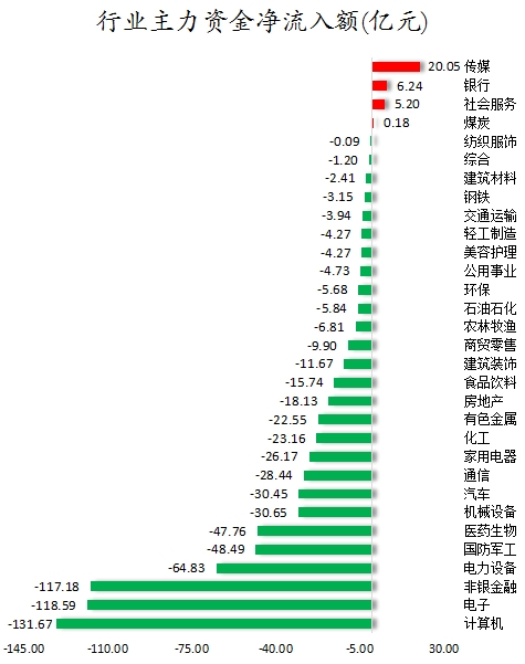 行业主力资金净流入额.png