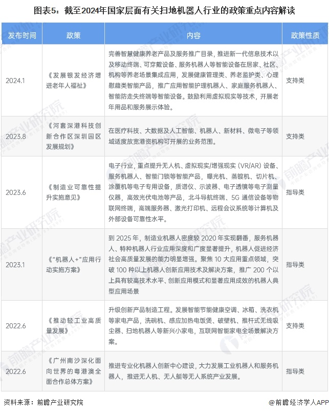 图表5：截至2024年国家层面有关扫地机器人行业的政策重点内容解读