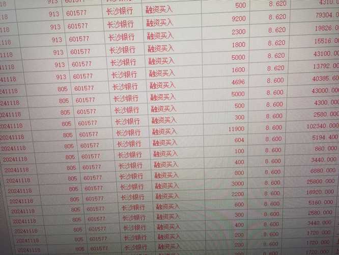 长沙银行(601577)股吧_长沙银行怎么样_分析讨论社区—东方财富网