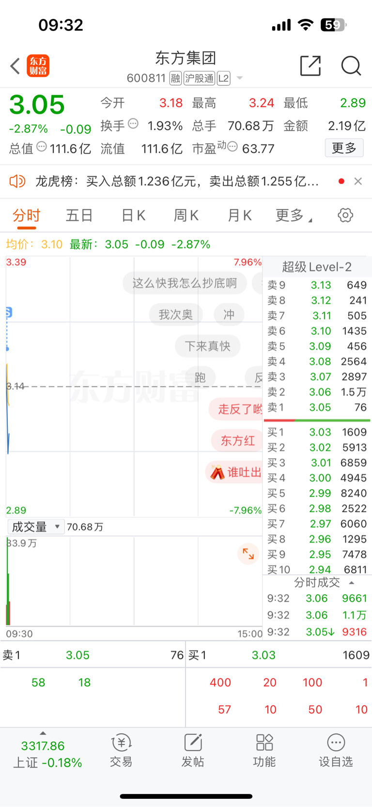 感谢_东方集团(600811)股吧_东方财富网股吧