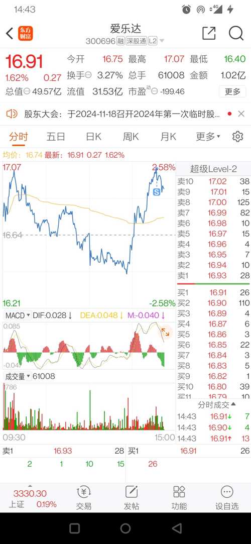 爱乐达(gs80509329)股吧_爱乐达怎么样_分析讨论社区—东方财富网