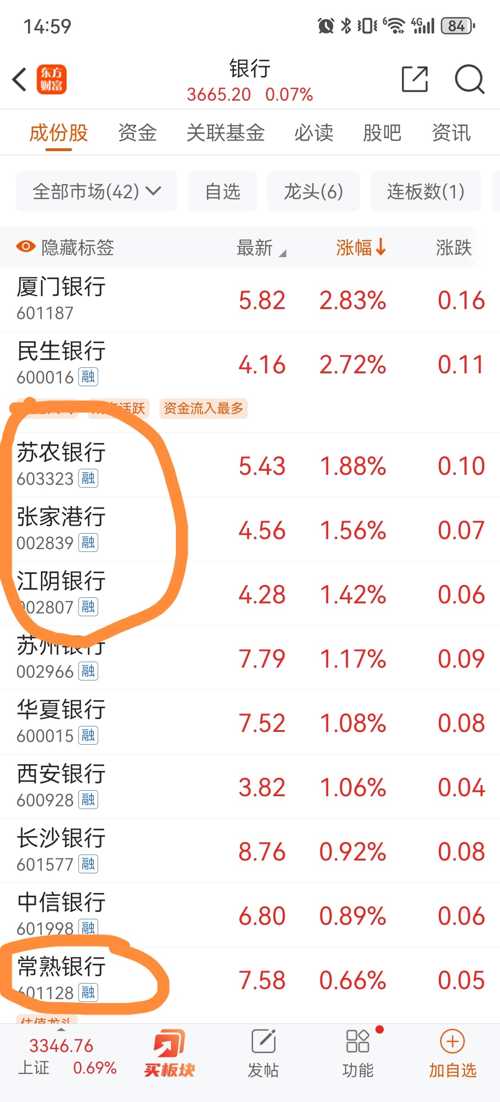 无锡银行(sh600908)股吧_无锡银行怎么样_分析讨论社区—东方财富网