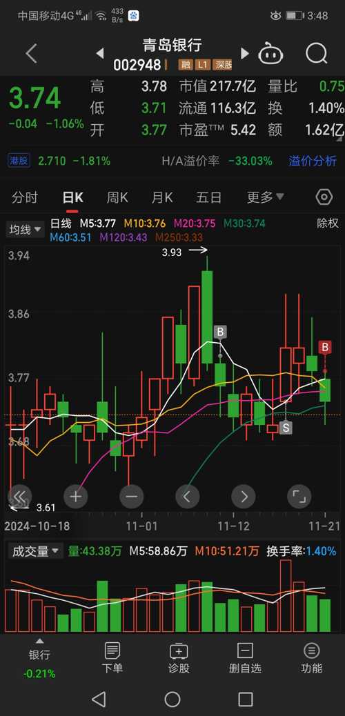 青岛银行(002948)股吧_青岛银行怎么样_分析讨论社区—东方财富网