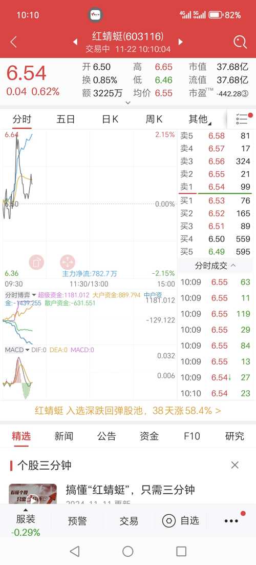 蜻蜓点金买股票要多少资金