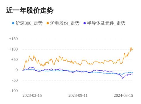 沪电股份03月15日继续上涨， … stoc...