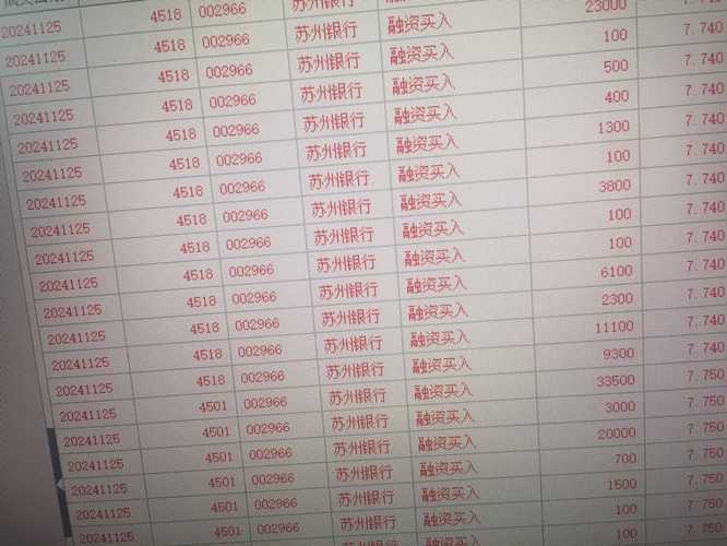 苏州银行(002966)股吧_苏州银行怎么样_分析讨论社区—东方财富网