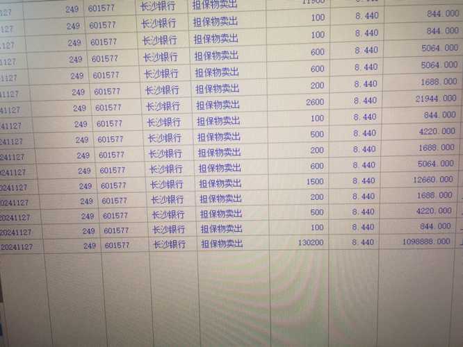 长沙银行(601577)股吧_长沙银行怎么样_分析讨论社区—东方财富网