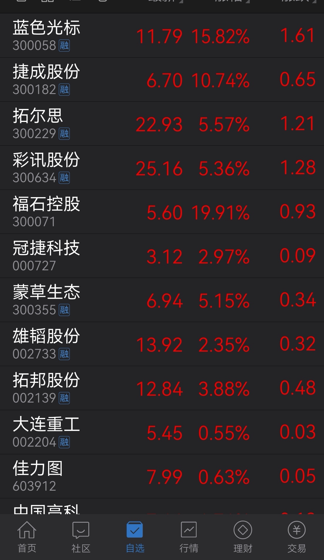 迎来自选股全面收获的日子_财富号评论(cfhpl)股吧_东方财富网股吧