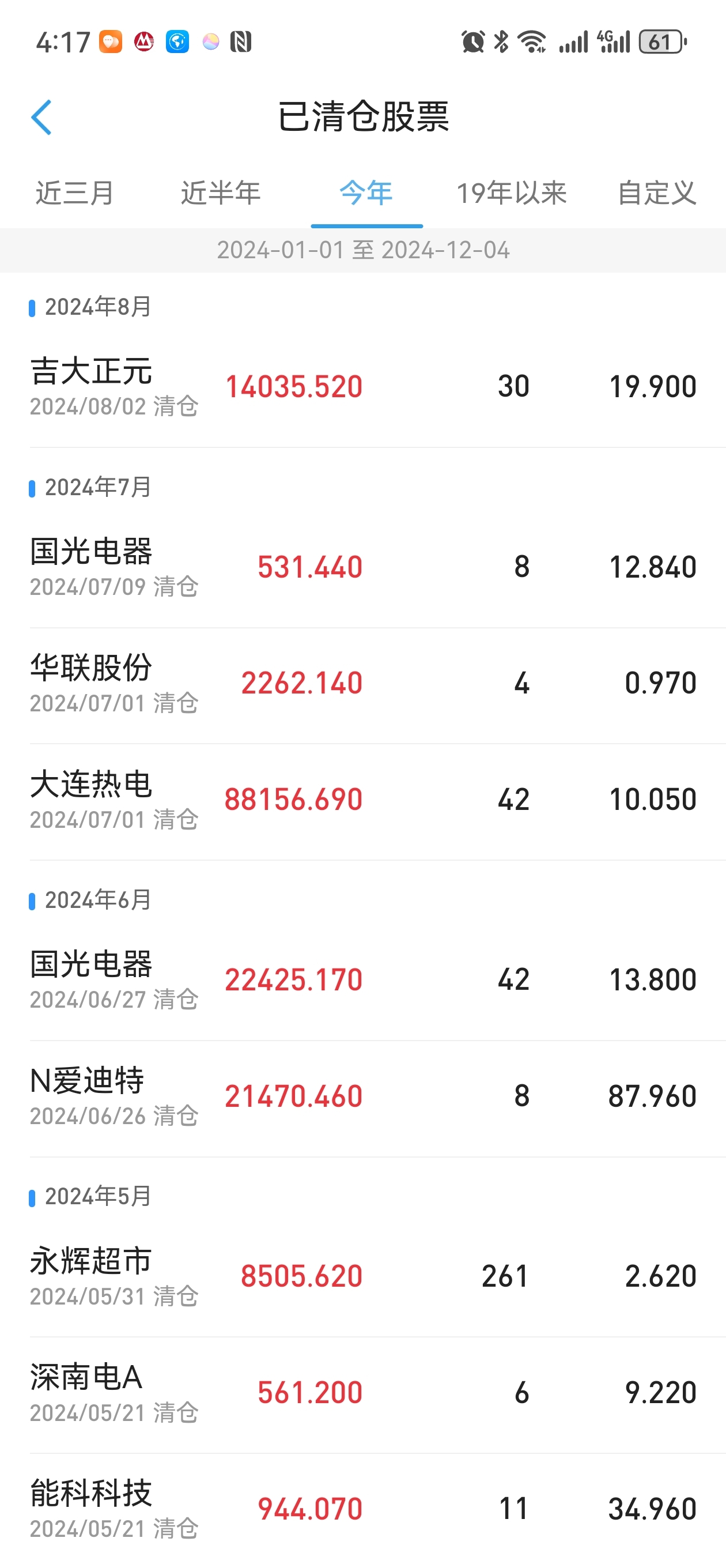2024年，交易100%盈利，感谢！祝大家顺利_财富号_东方财富网