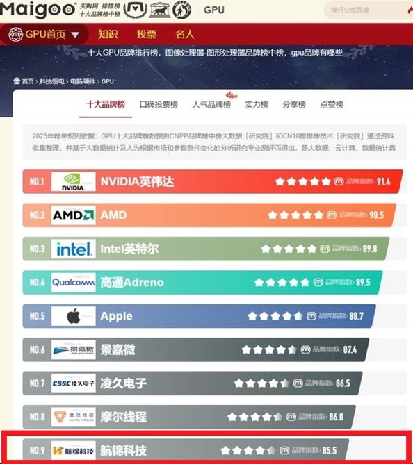 防火墙厂商排名，哪家公司名列前茅？