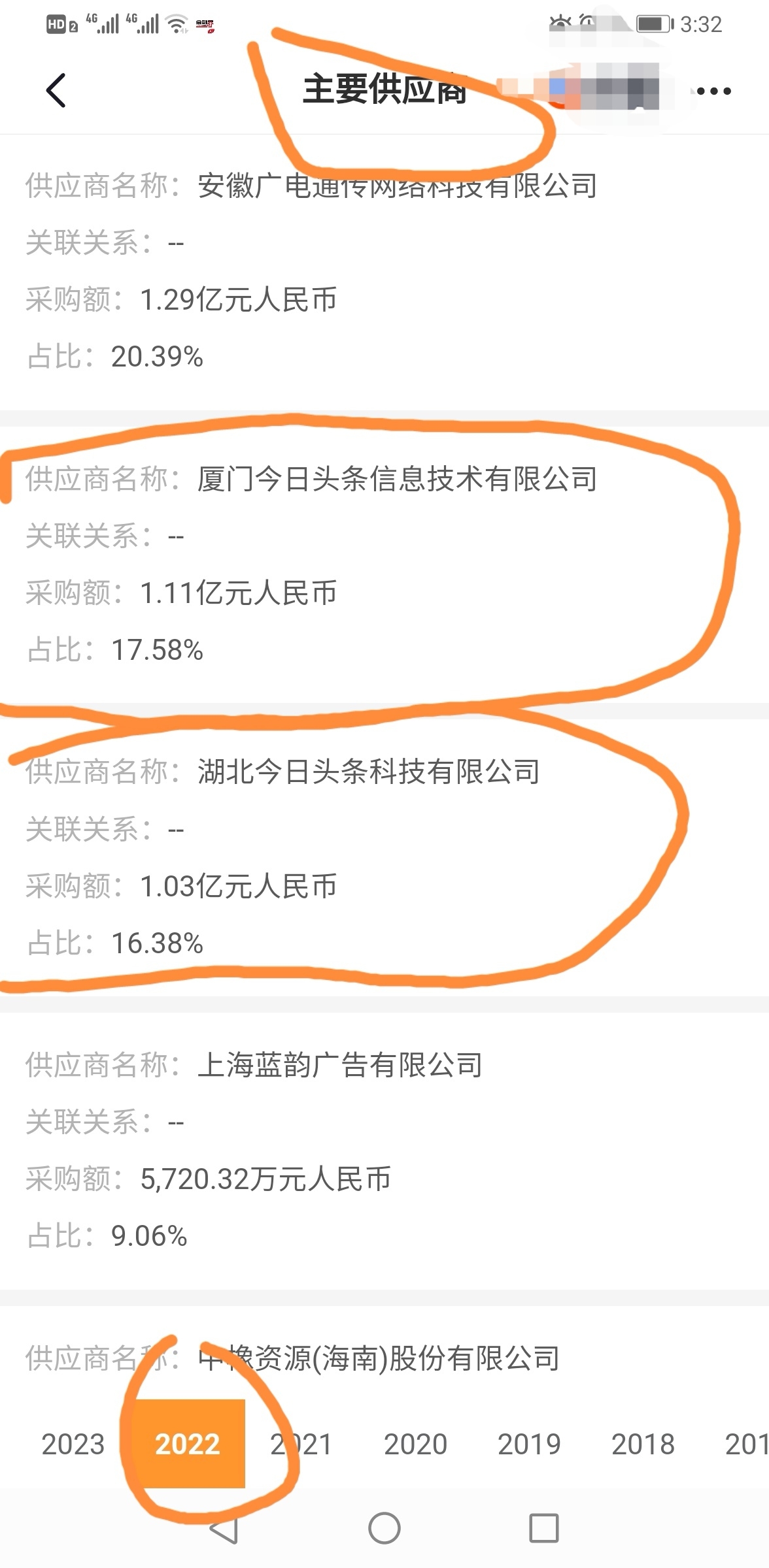 如果债权人名单有今日头条会是怎样？