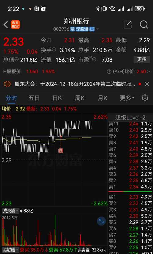 郑州银行(002936)股吧_郑州银行怎么样_分析讨论社区—东方财富网