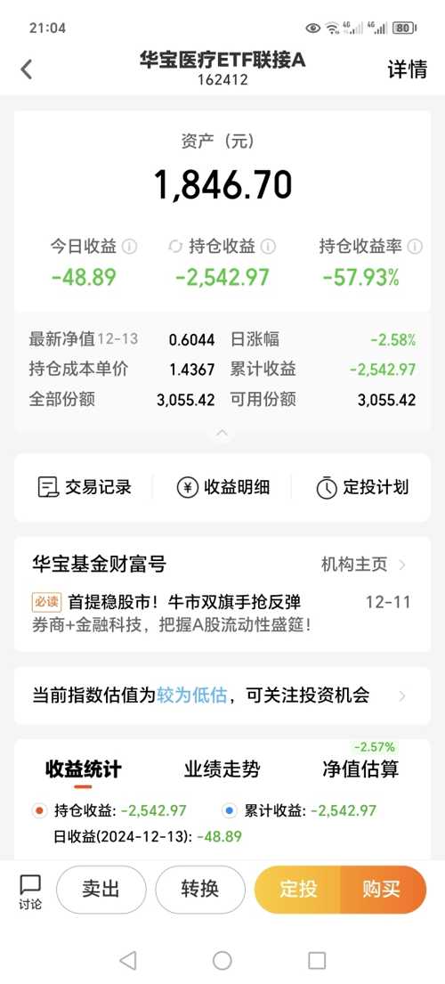 华宝医疗etf联接a(sz162412)股吧_华宝医疗etf联接a怎么样_分析讨论社区—东方财富网