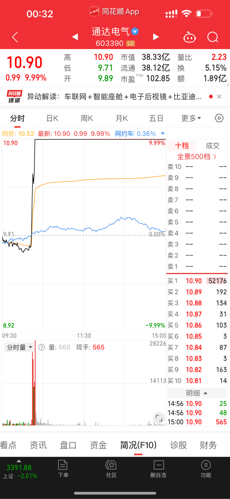 通达动力、通达电气两兄弟,都是庄股,分时:通达动力更强,概念:通达动力有机器人概_通达动力(002576)股吧_东方财富网股吧