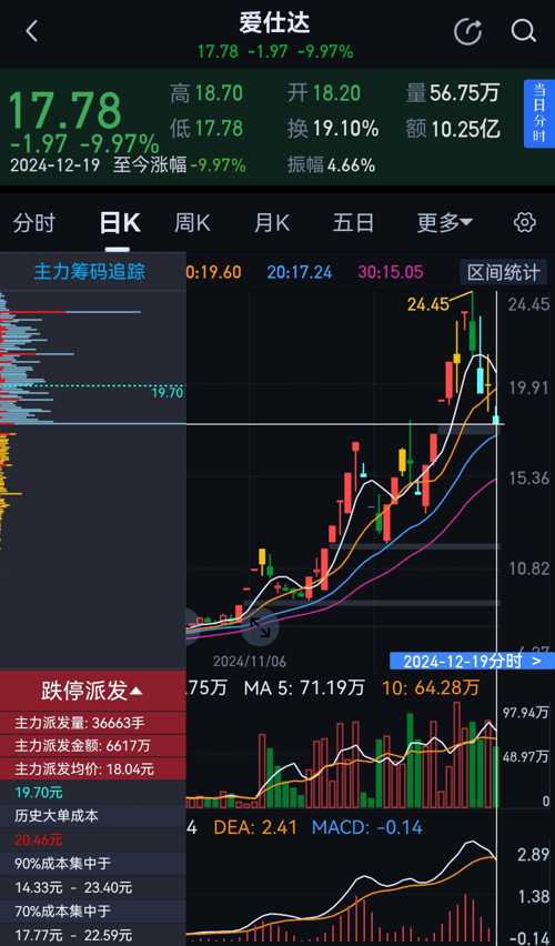 爱仕达(002403)股吧_爱仕达怎么样_分析讨论社区—东方财富网