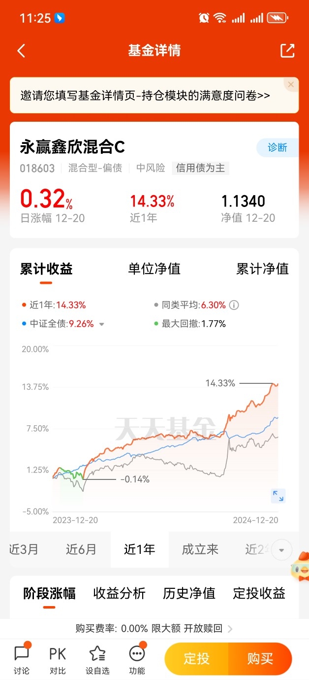 年底行情，还是持固收+来得更安心，$永赢鑫欣混合C$上周五收32个蛋，近一个月收