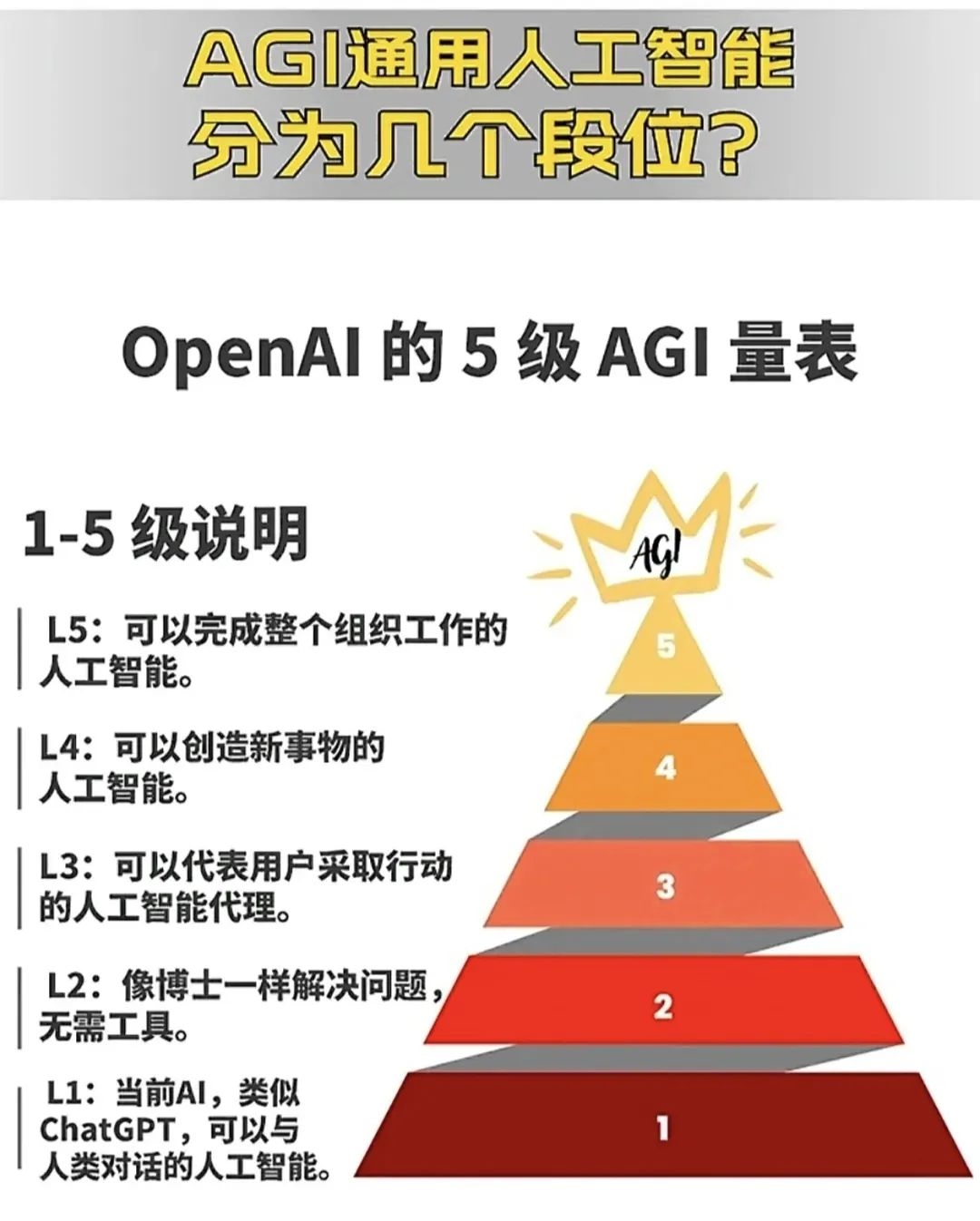 OpenAI AGI OpenA 