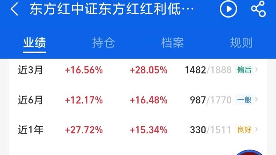 今天A股绿油油一片，葆哥看了今天各板块的表现，不得不夸一下我持有的$东方红中证红