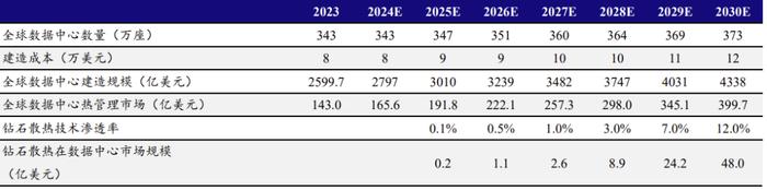 数据来源：Fortune Business Insights、R&M、开源证券研究所