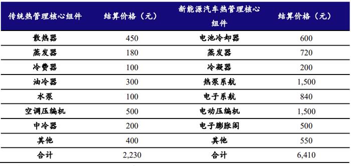 数据来源：华经产业研究院、开源证券研究所