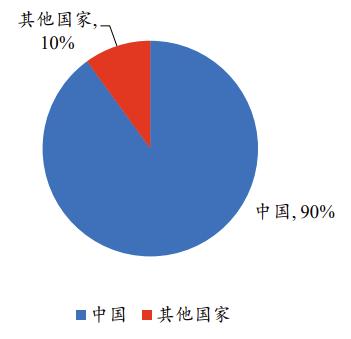 数据来源：观研天下、开源证券研究所