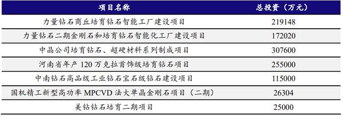 数据来源：智研产业信息网、公司公告、开源证券研究所