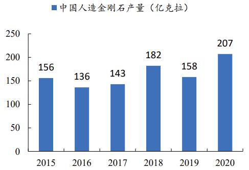 数据来源：观研天下、开源证券研究所