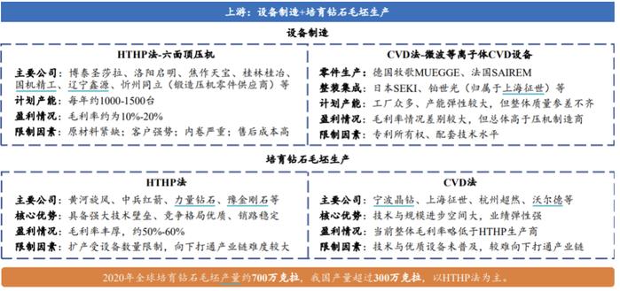 资料来源：黄河旋风、中兵红箭、SEKI 等公司官网、贝恩咨询、De Beers、开源证券研究所