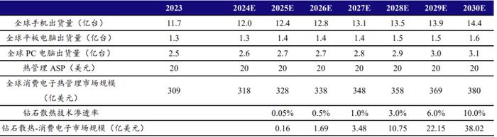 数据来源：Wind、Canalys、开源证券研究所