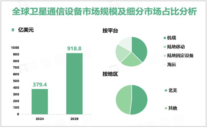 资料来源：贝哲斯咨询