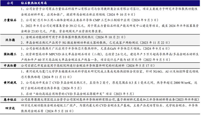 资料来源：公司公告、开源证券研究所