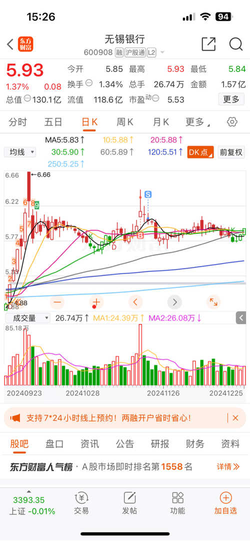 无锡银行(sh600908)股吧_无锡银行怎么样_分析讨论社区—东方财富网