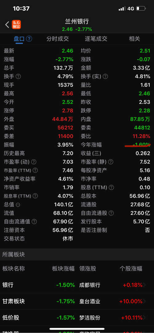 兰州银行(001227)股吧_兰州银行怎么样_分析讨论社区—东方财富网