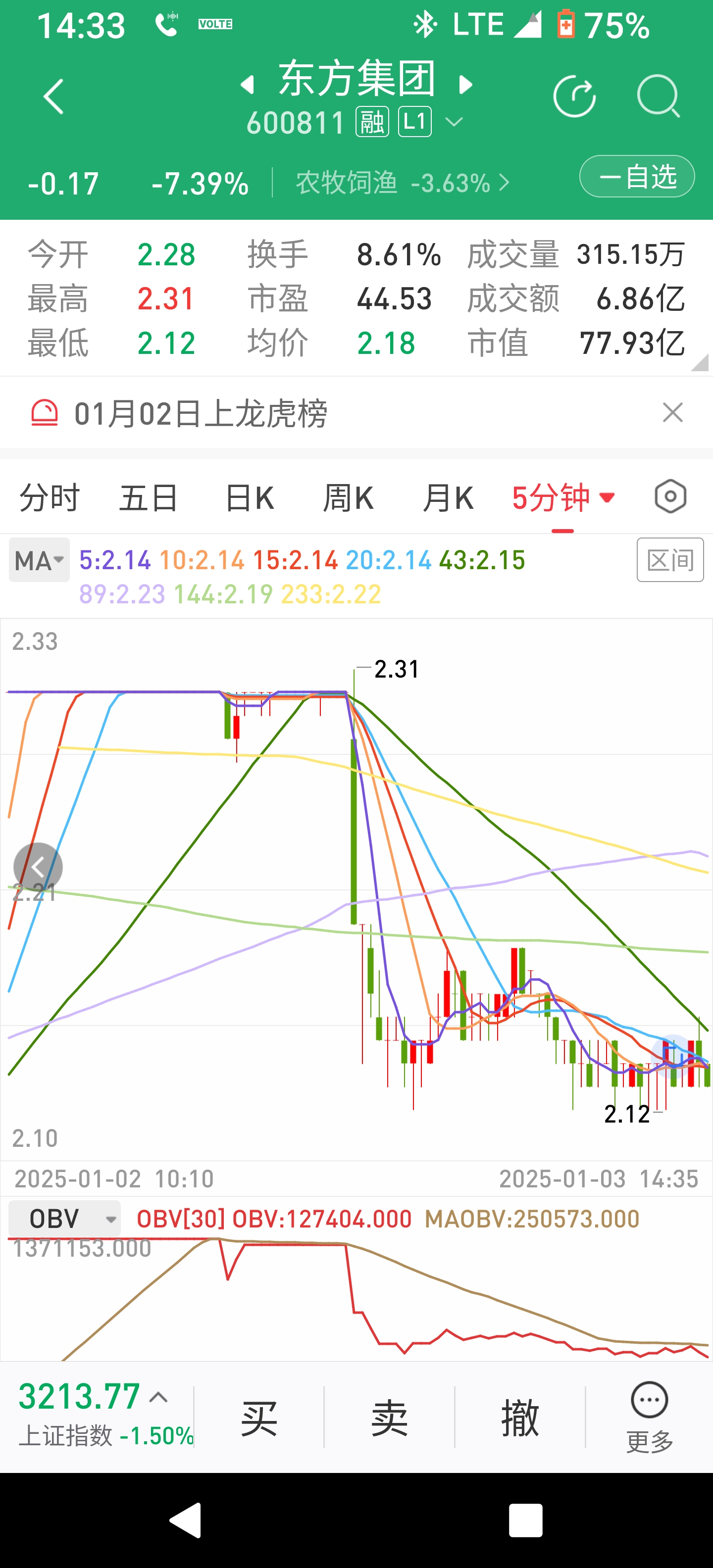 感觉即将再下一城_*ST东方(600811)股吧_东方财富网股吧