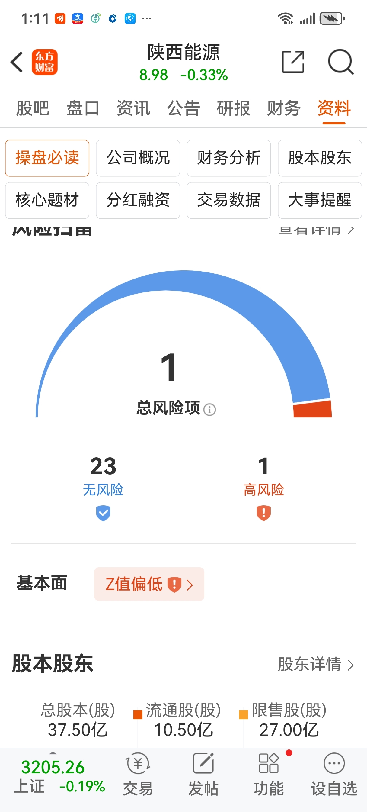 这个z值偏低，第一次听说这个指标，是什么意思，懂的解释一下。