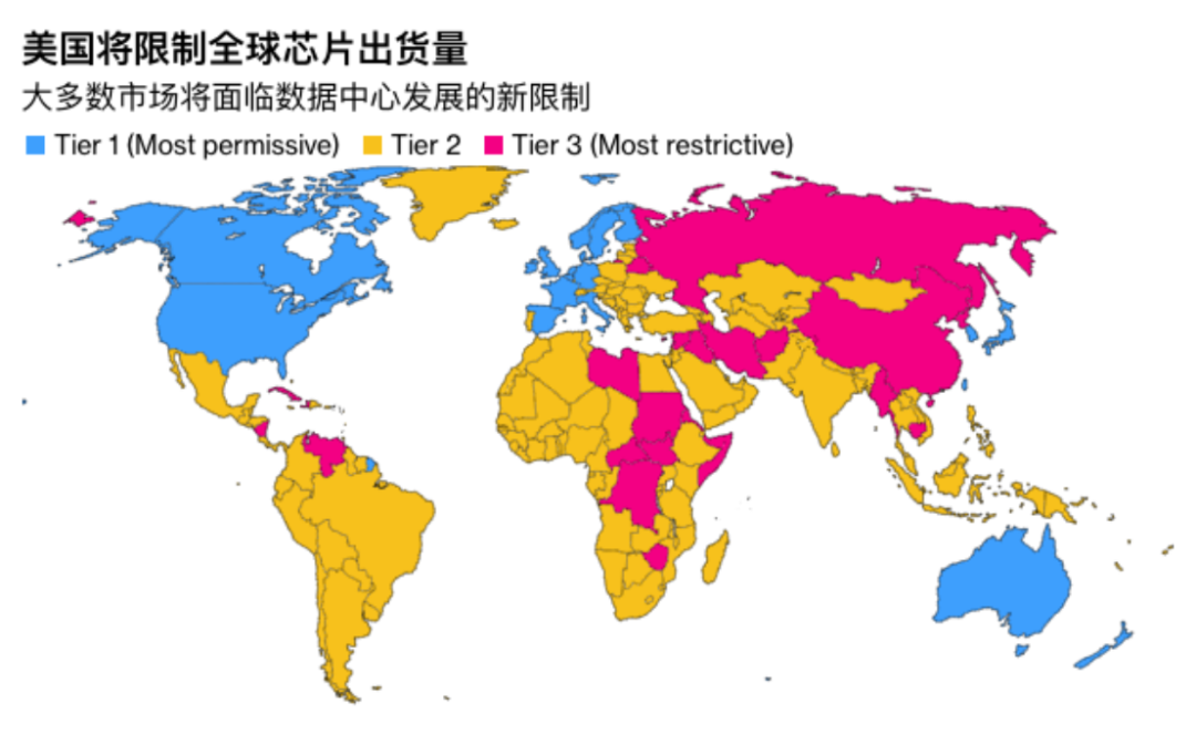 全球三级出口限制,美国AI芯片最后一击半导体产业纵横01-0917:47约16分_财富号_东方财富网