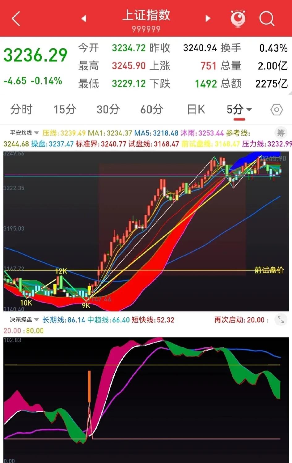 1月15日上午盘中观点：_财富号_东方财富网
