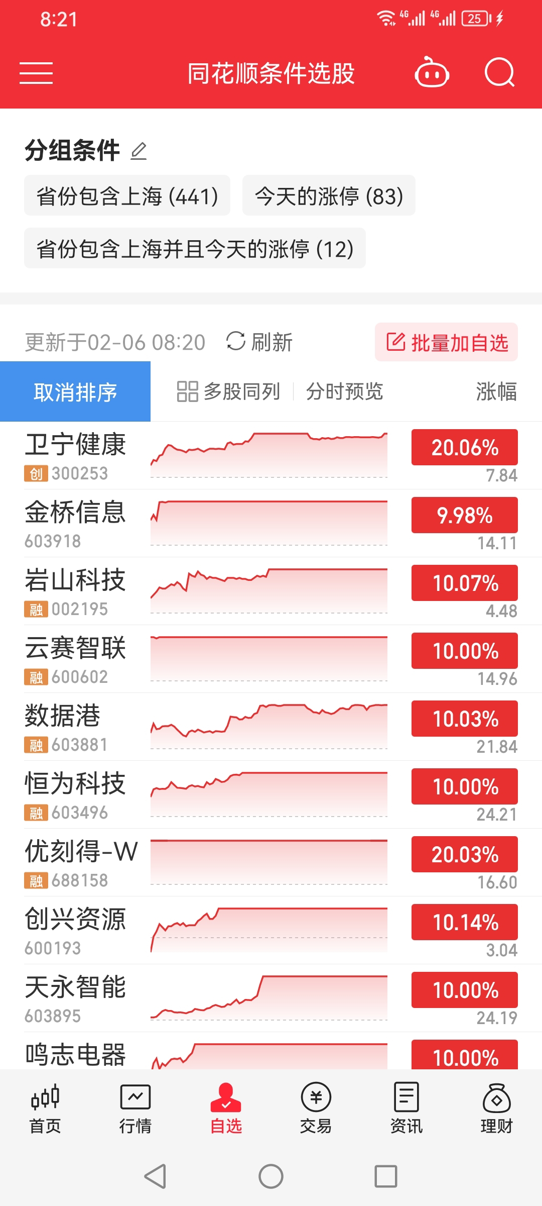 金融招聘 朱雀基金新年热股票推荐官网_今日牛股+明日潜力股全解析_短线+长线策略每日更新招职位！