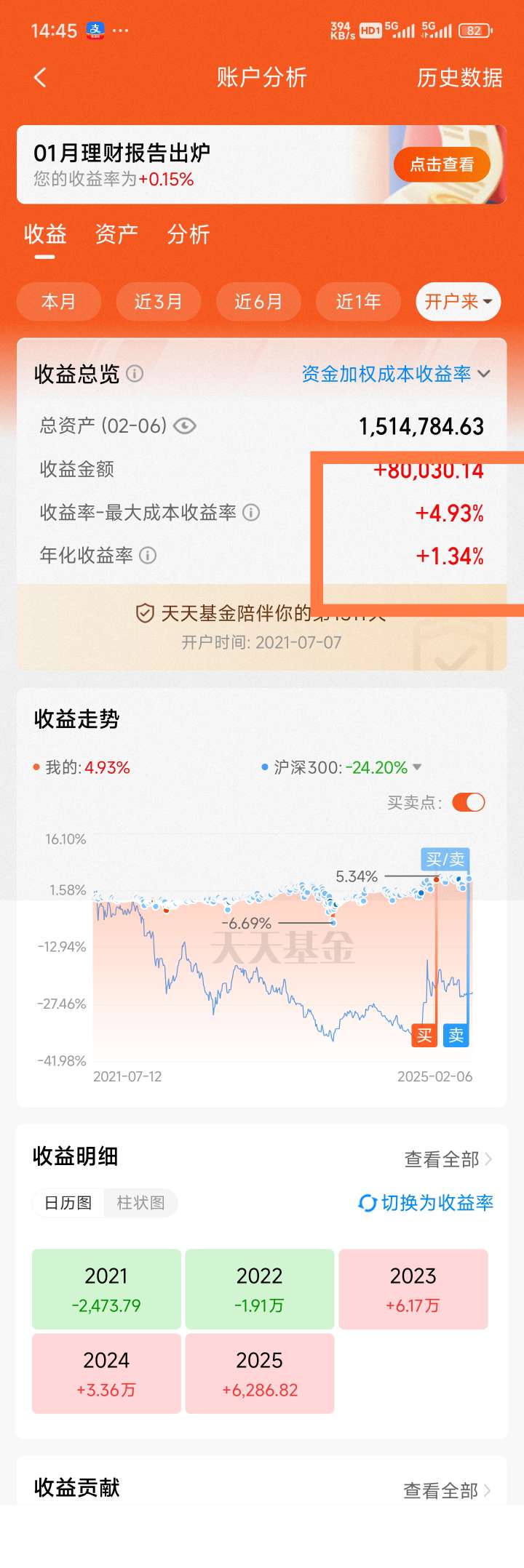 两连红，收益破新高了！_财富号_东方财富网