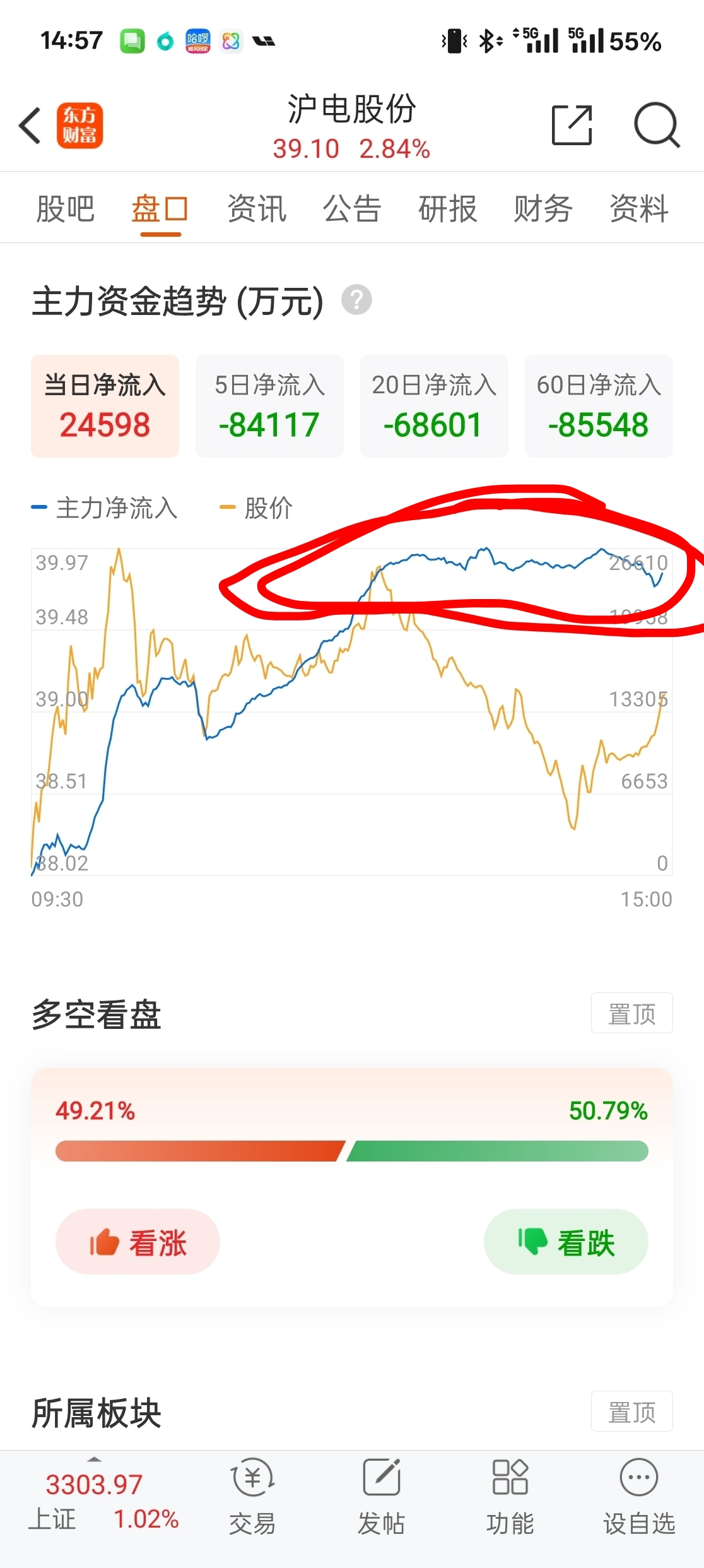 符合预期，继续反弹_财富号_东方财富网