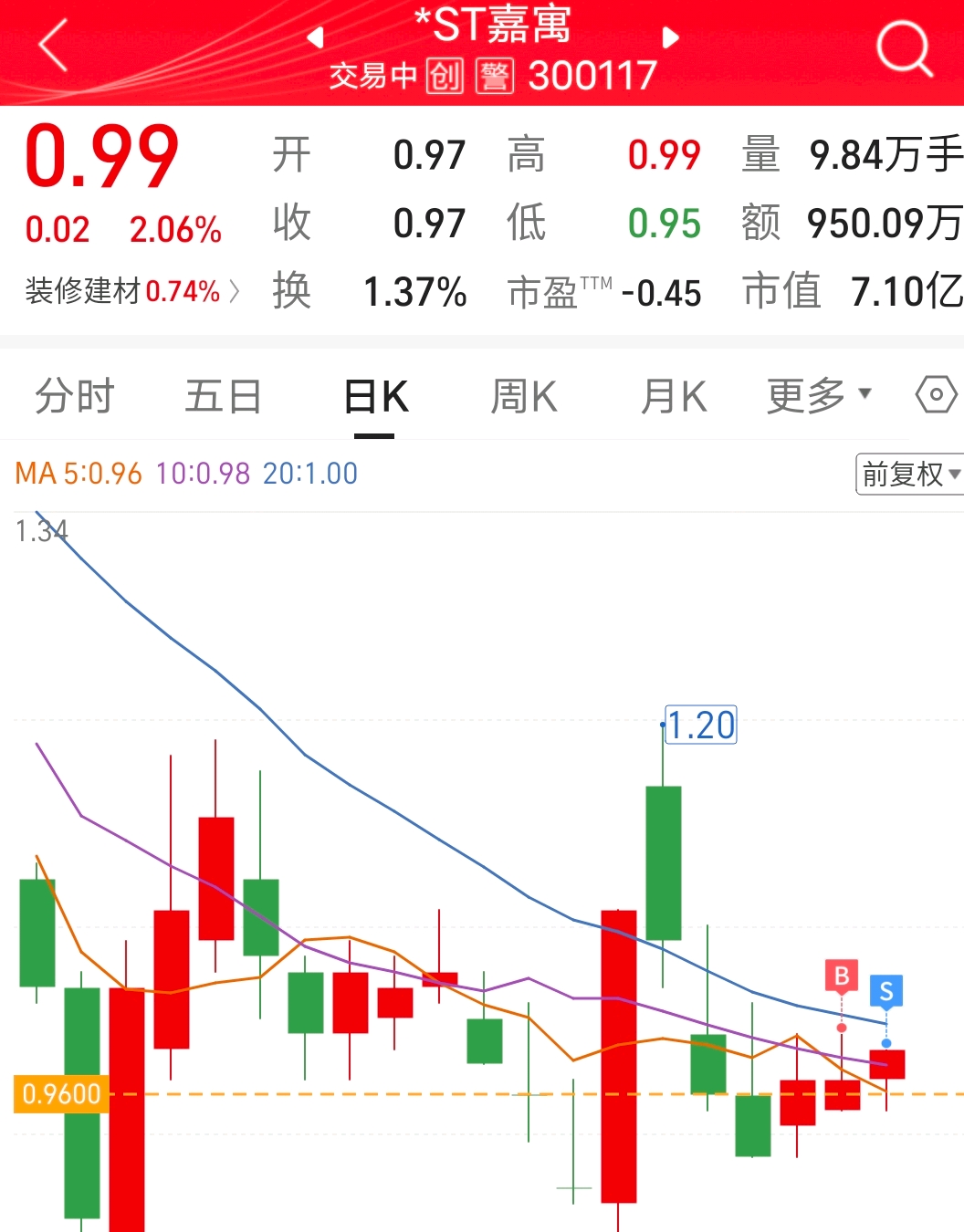 祝留下的发财_财富号_东方财富网