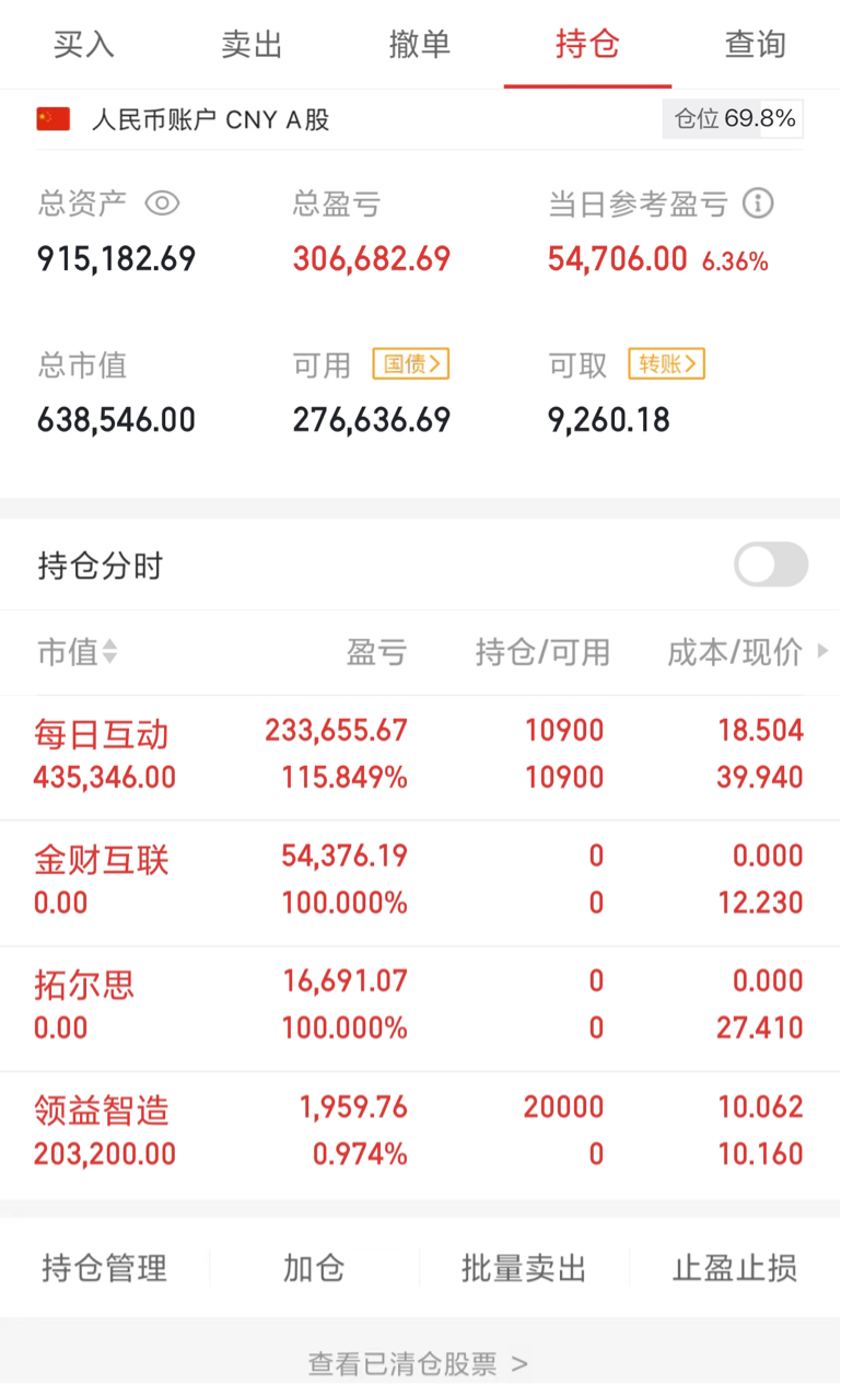 A股周末消息比较炸裂，果然利好都是在收盘后出现，股民朋友们这周尝到了题材概念的疯_财富号_东方财富网