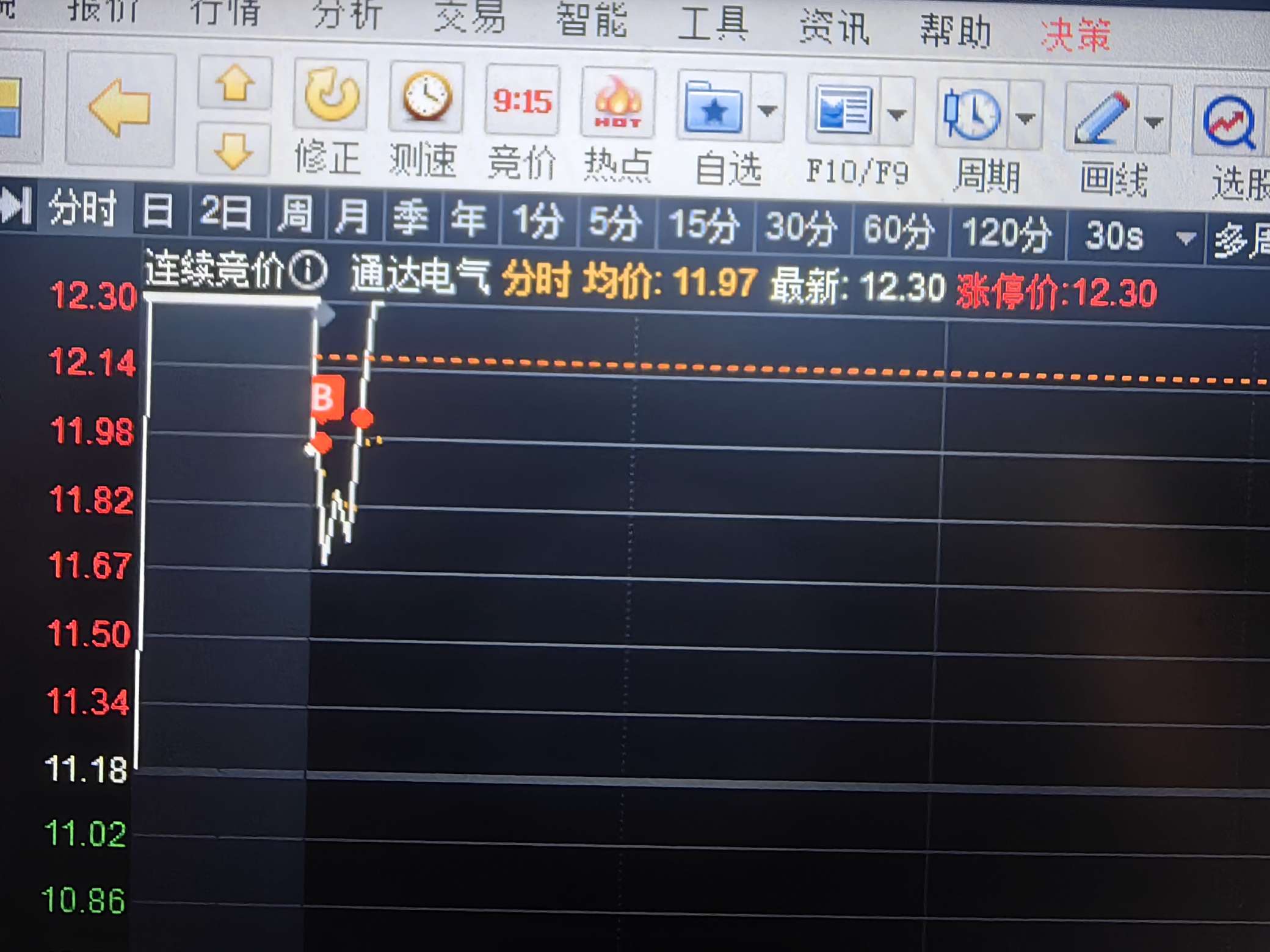 意外收获_通达电气(603390)股吧_东方财富网股吧