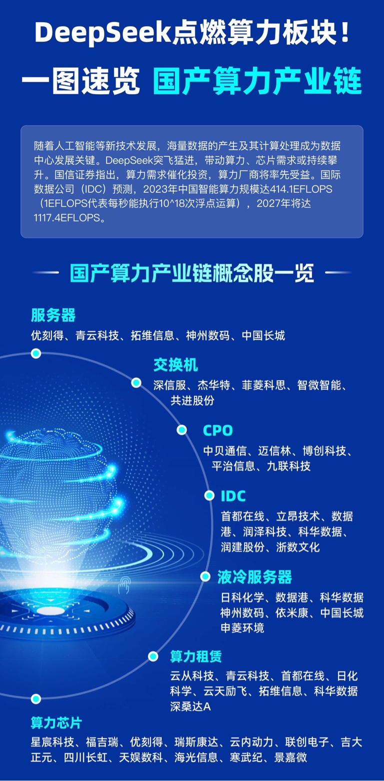 DeepSeek引领，国产算力产业链崛起进行时_财富号_东方财富网