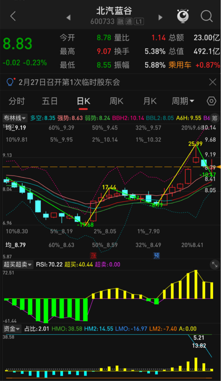 2月12日盘后_财富号_东方财富网