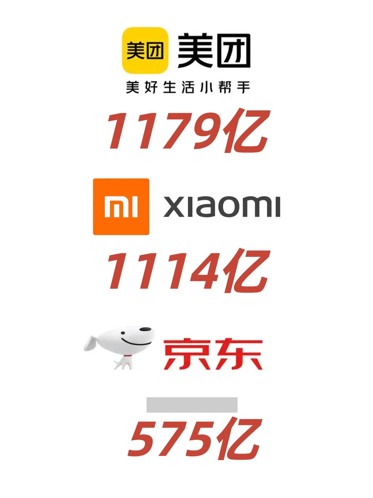 中国互联网市值前十，腾讯断层领先，小米翻倍