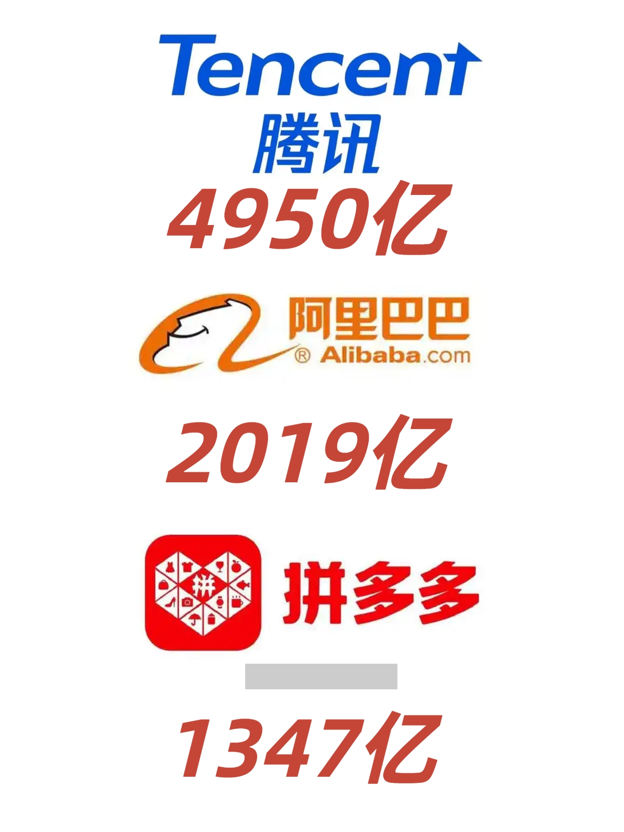 中国互联网市值前十，腾讯断层领先，小米翻倍