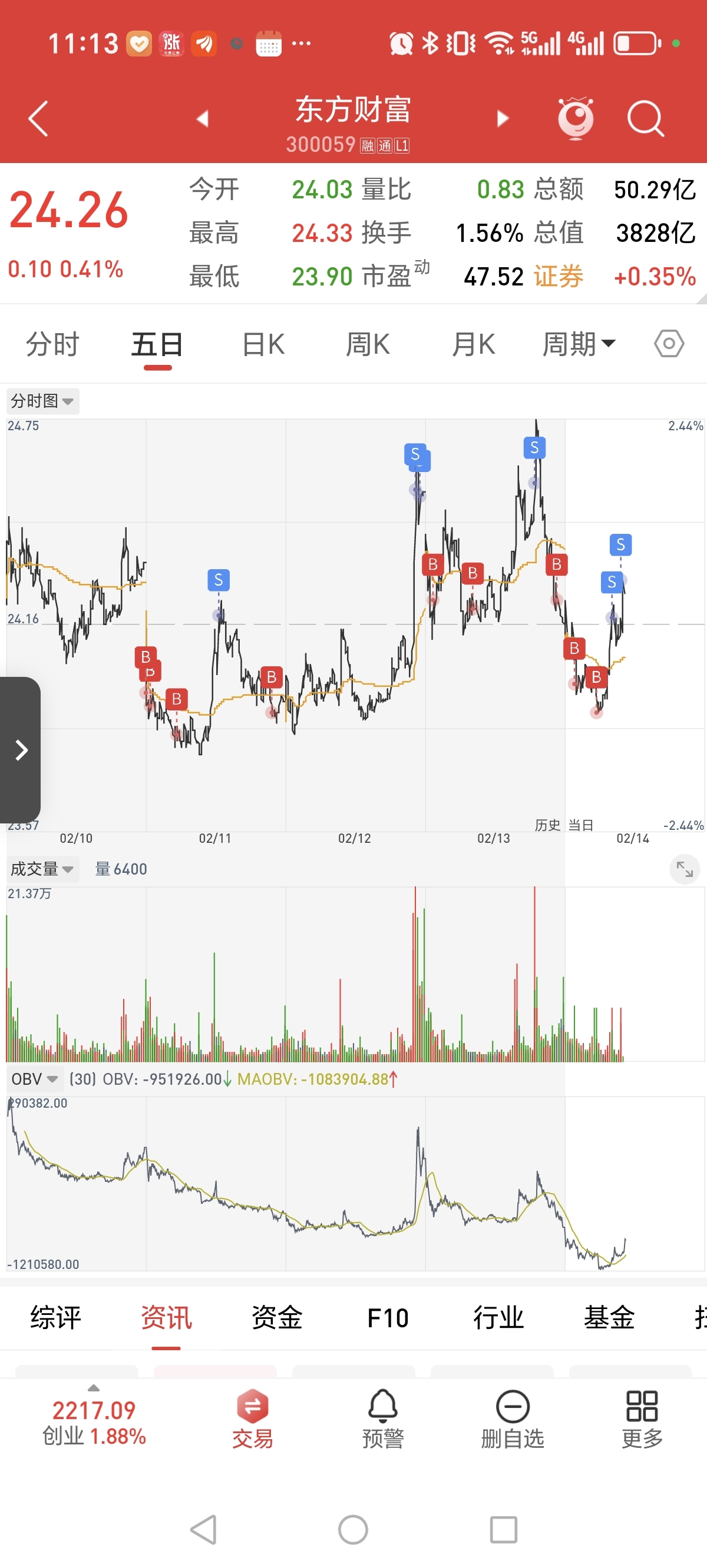 $东方财富(SZ300059)$_东方财富(300059)股吧_东方财富网股吧
